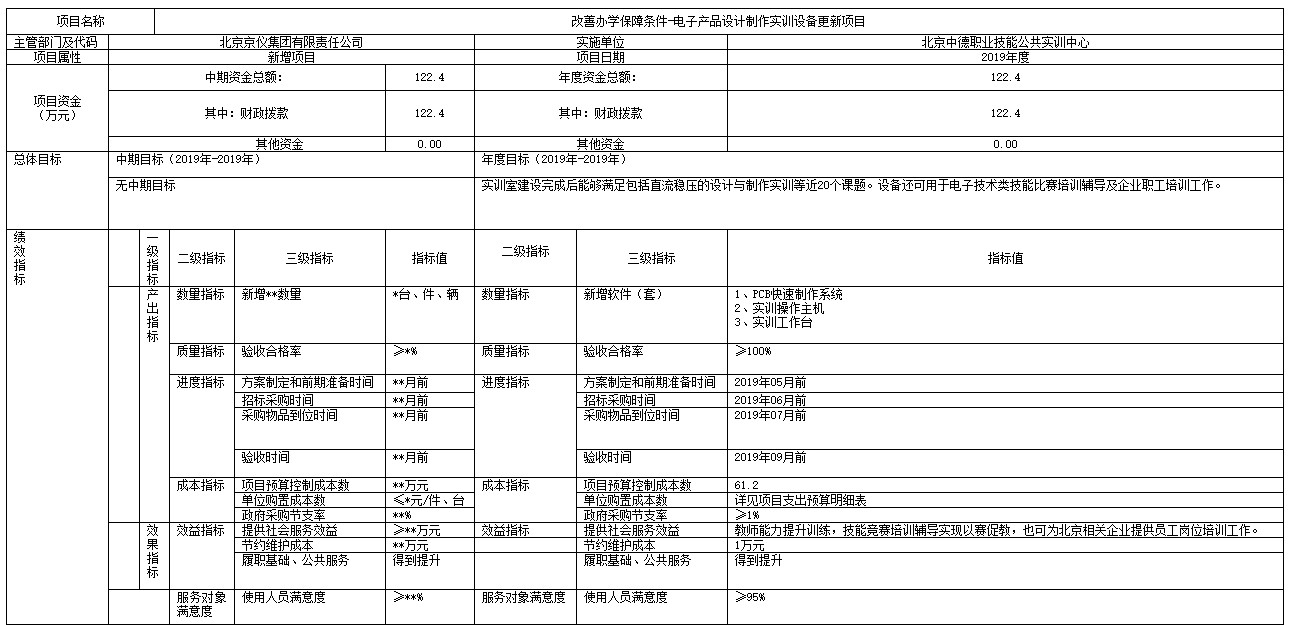 項目支出績效自評表.jpg 項目支出績效自評表.jpg