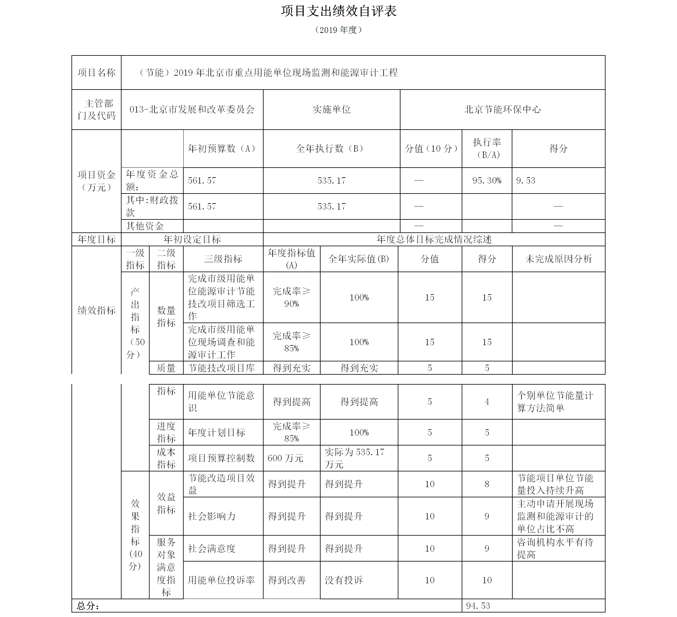項目支出績效自評表 項目支出績效自評表