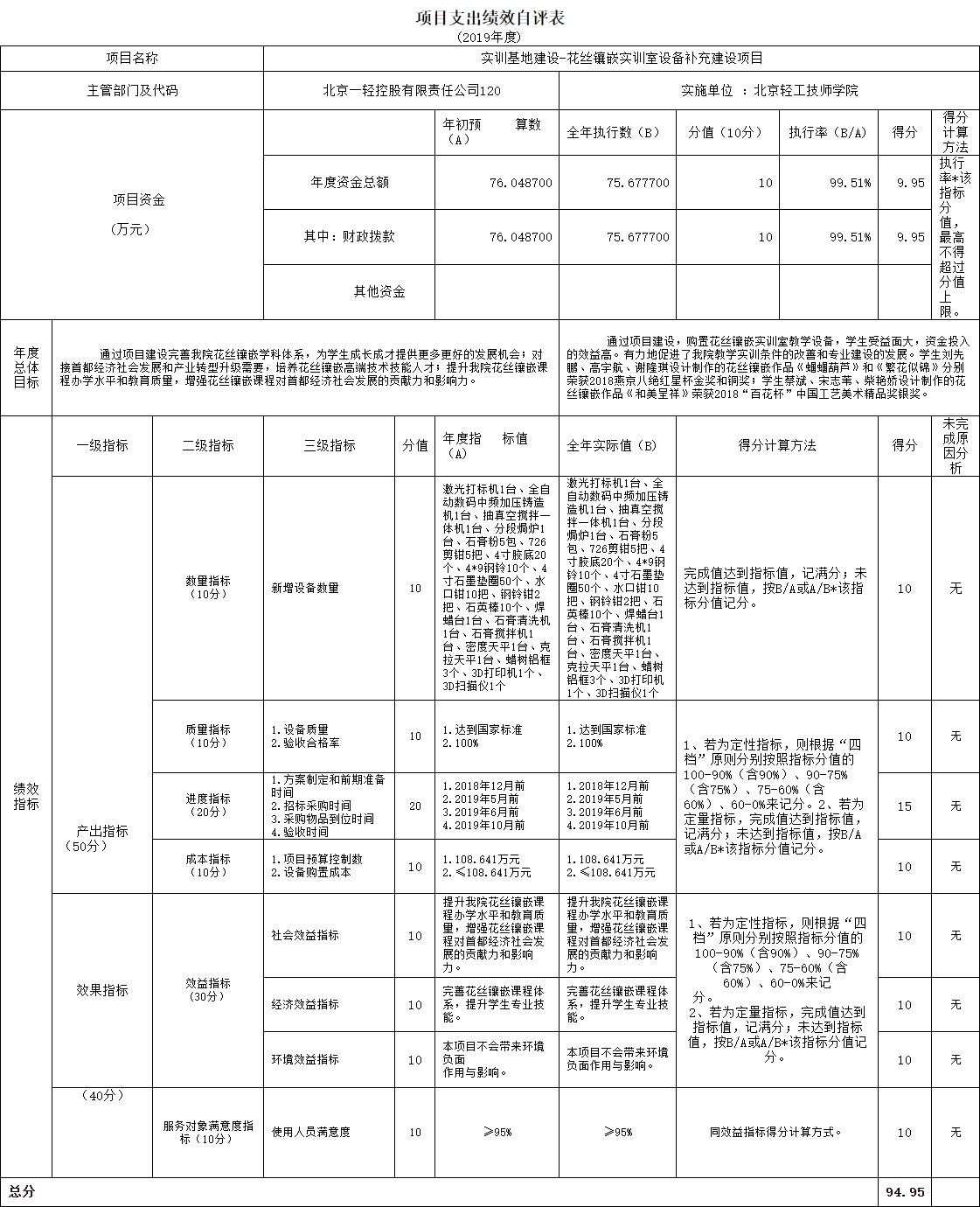 項目支出績效自評表.jpg 項目支出績效自評表.jpg