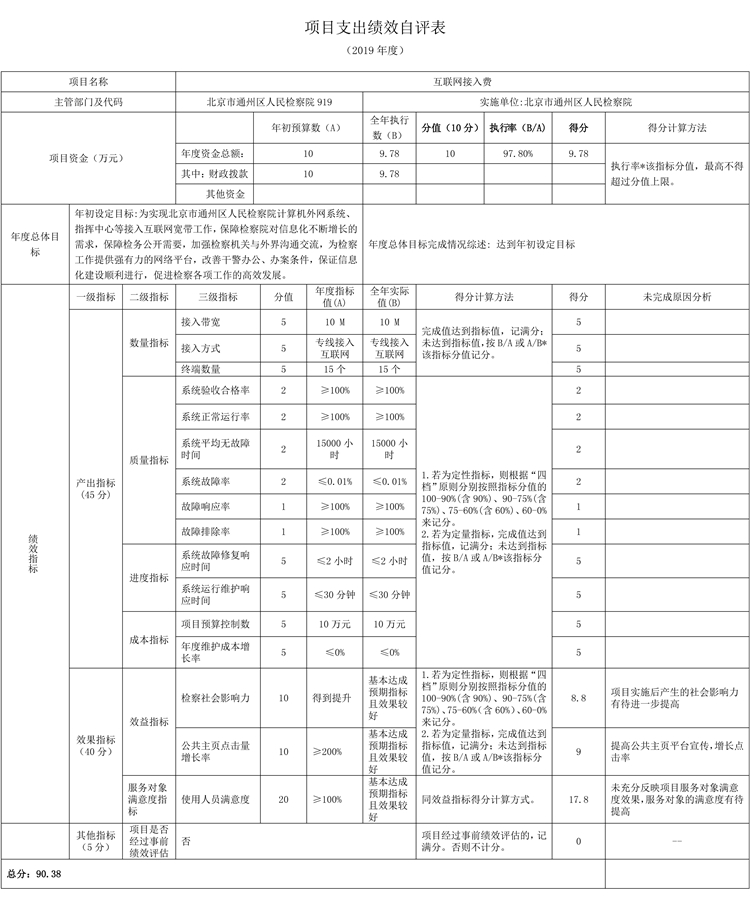 項目支出績效自評表 項目支出績效自評表