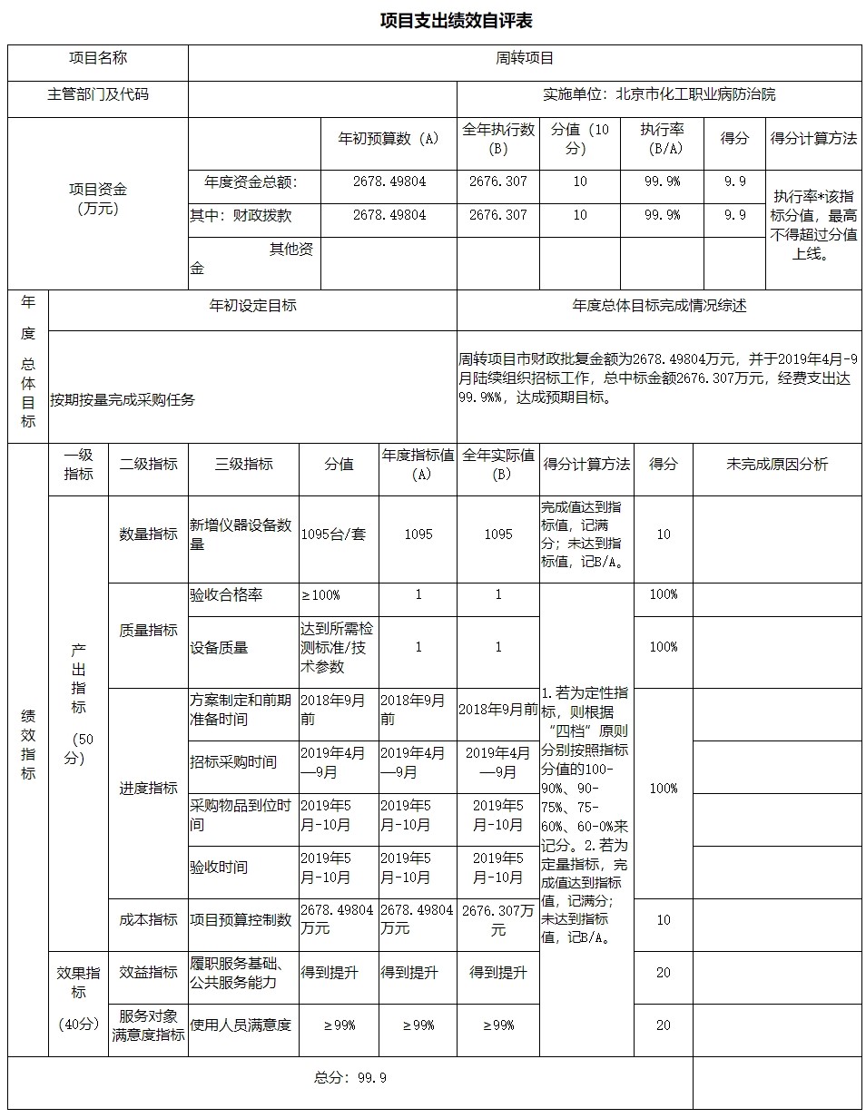 項目支出績效自評表1.jpg 項目支出績效自評表1.jpg