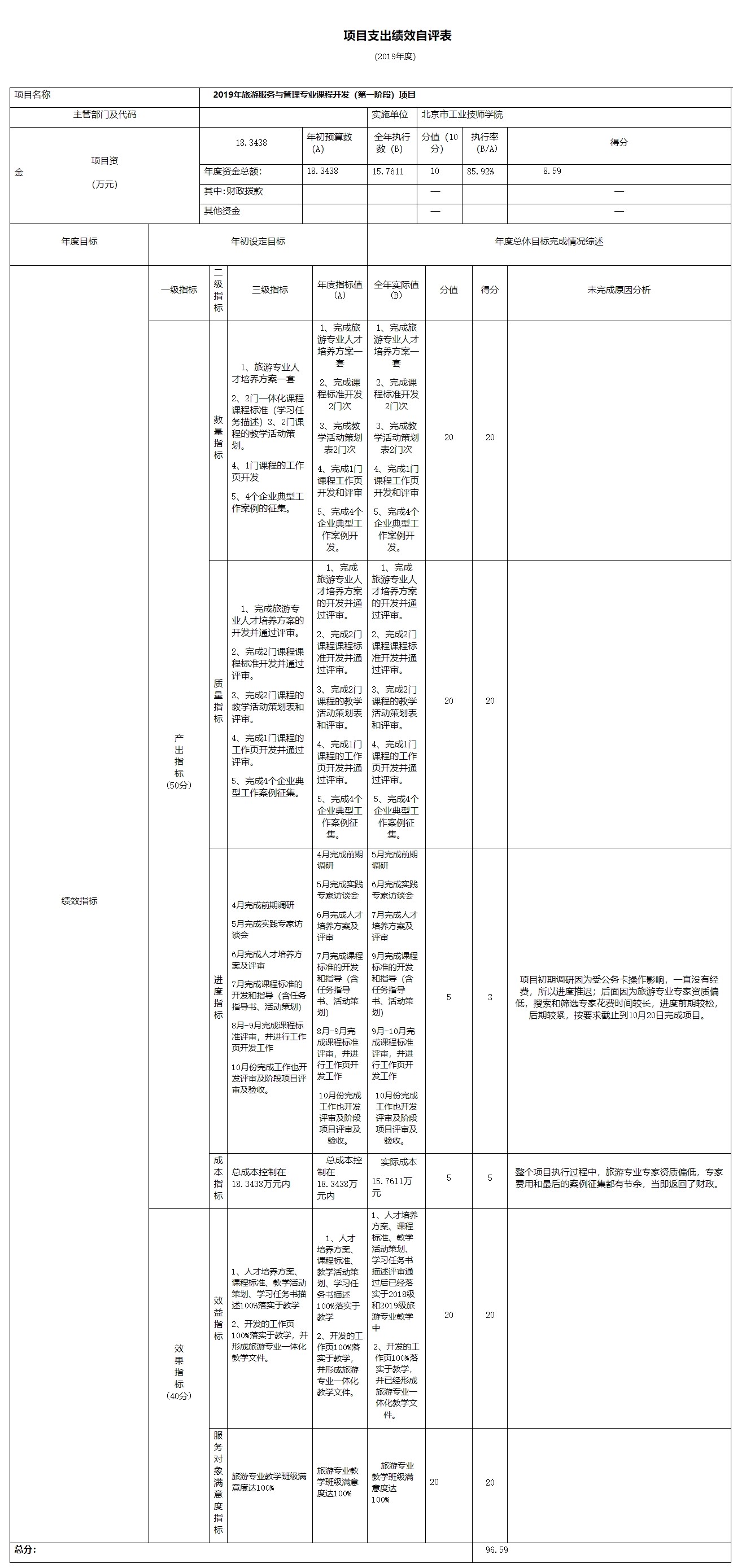 項目支出績效自評表2.jpg 項目支出績效自評表2.jpg