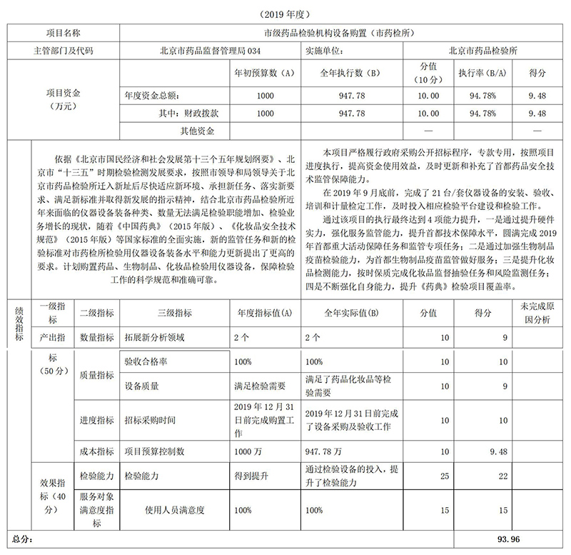 項目支出績效自評表