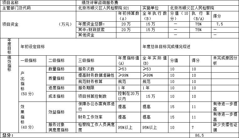 項目支出績效自評表 項目支出績效自評表