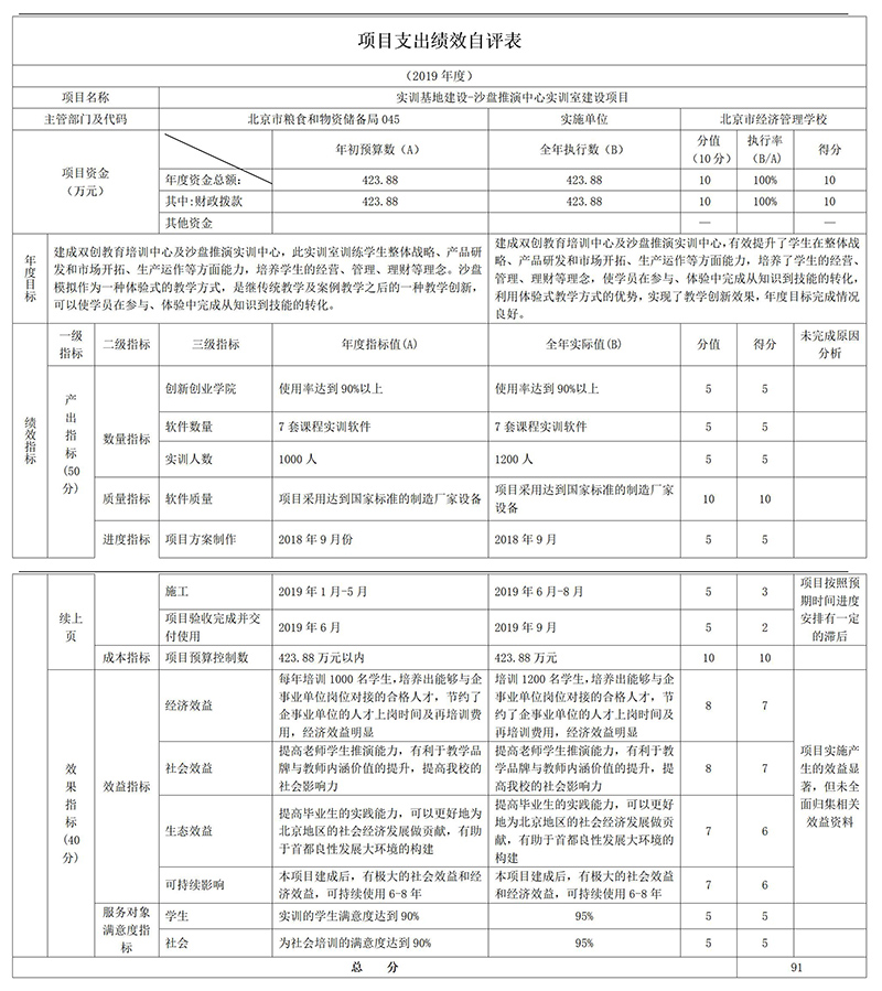 項目支出績效自評表