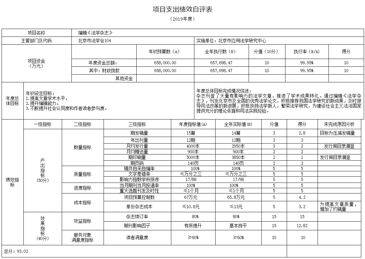 北京市法學會2019年度部門決算.jpg 北京市法學會2019年度部門決算.jpg