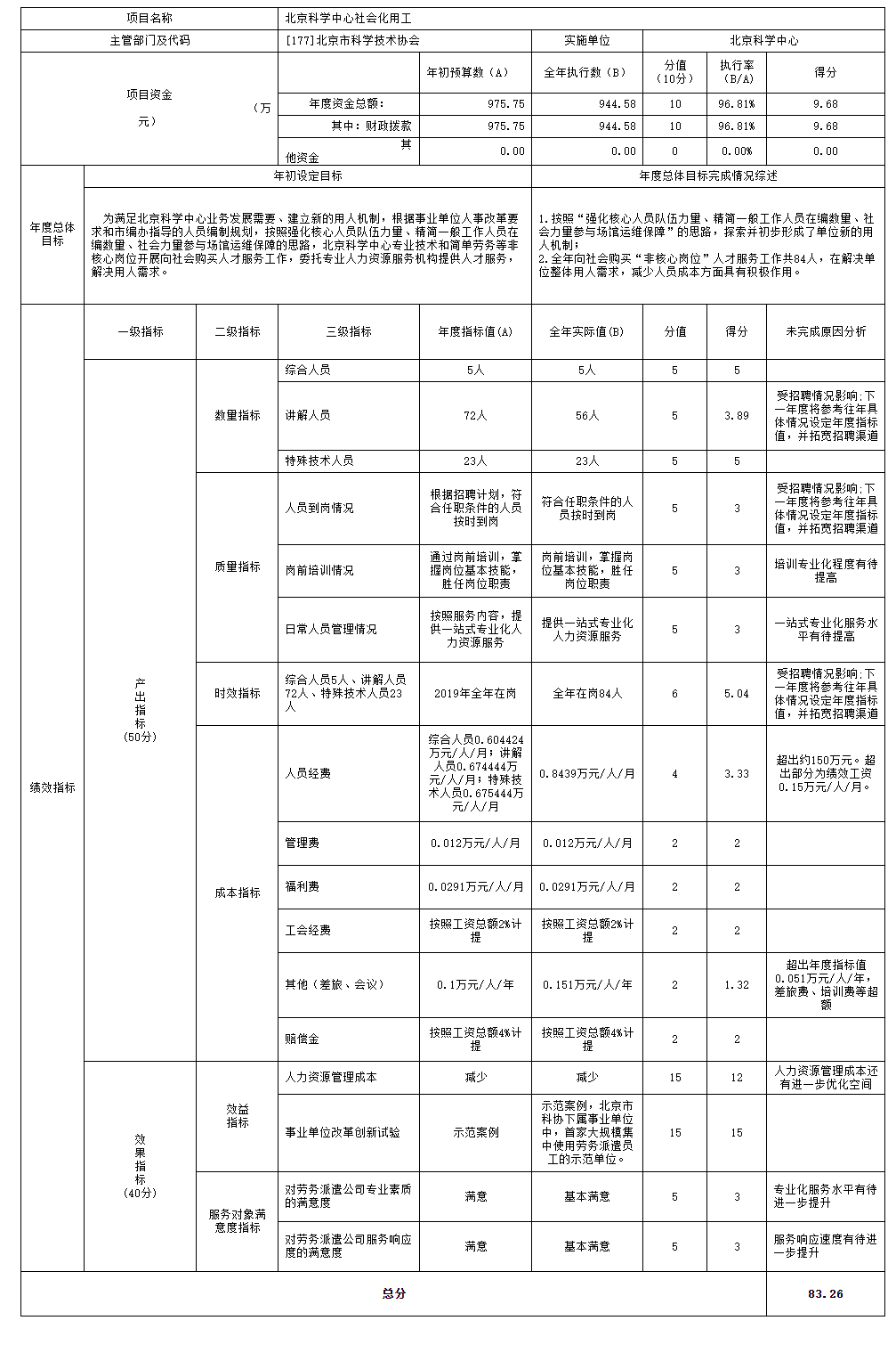 項目支出績效自評表 項目支出績效自評表