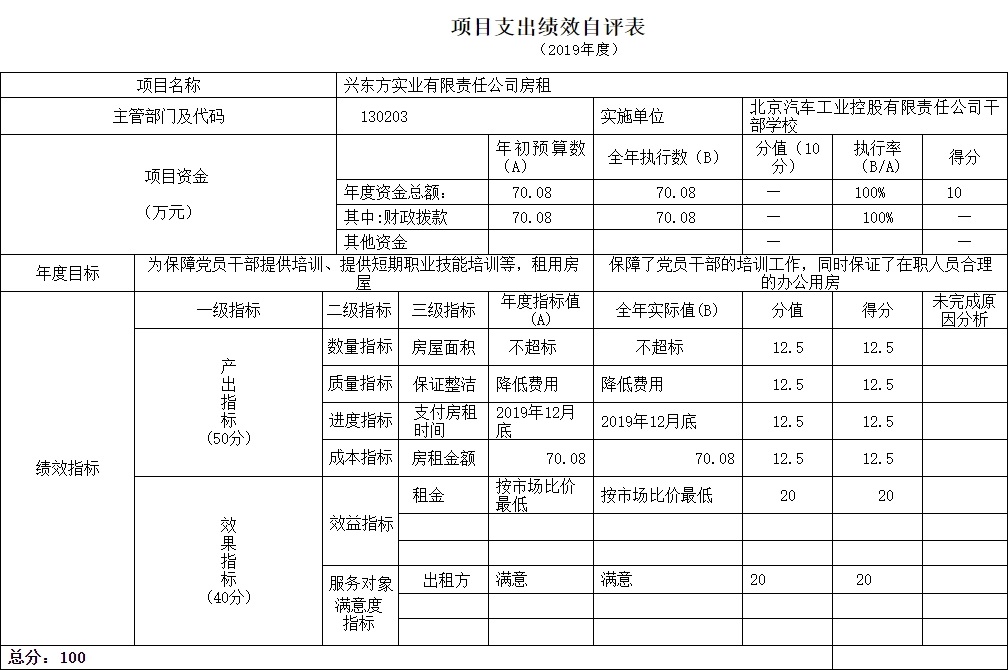 項目支出績效自評表.jpg 項目支出績效自評表.jpg