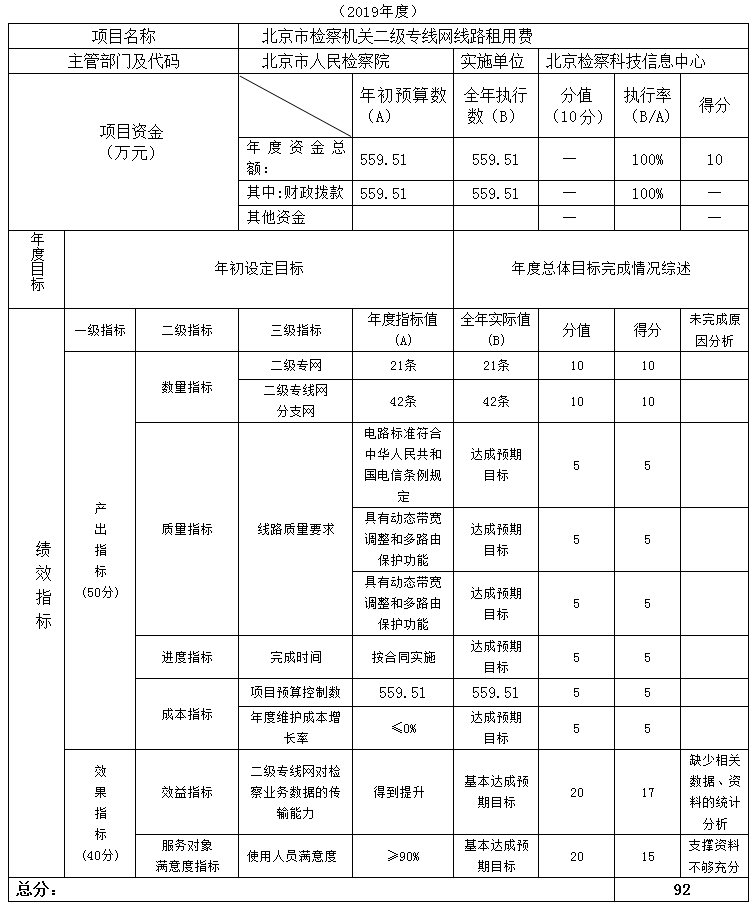 項目支出績效自評表