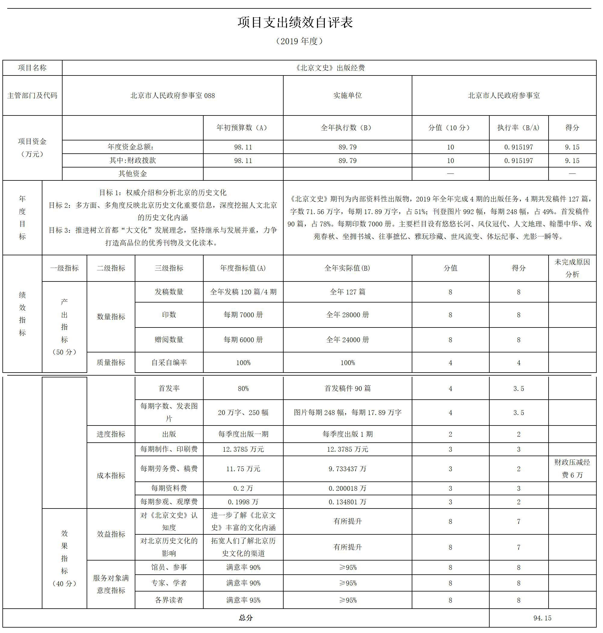 項目支出績效自評表