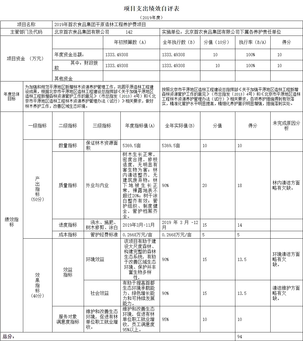 項目支出績效自評表.jpg 項目支出績效自評表.jpg