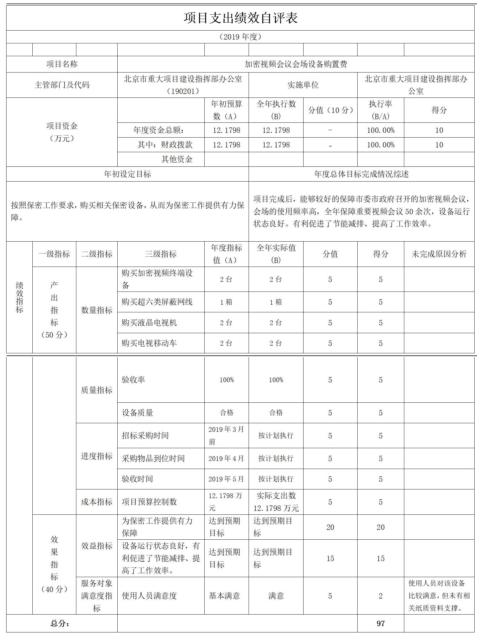 項目支出績效自評表 項目支出績效自評表