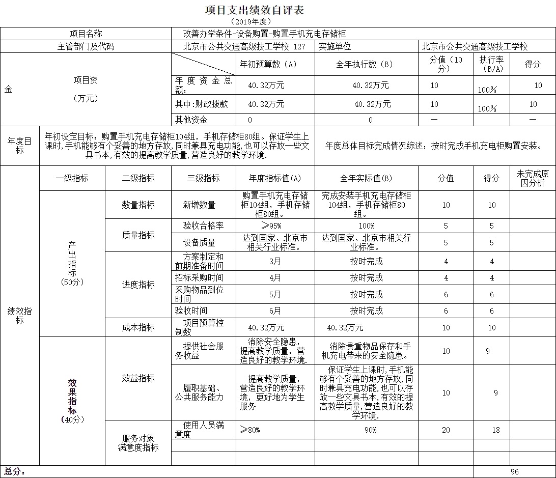 項目支出績效自評表.jpg 項目支出績效自評表.jpg