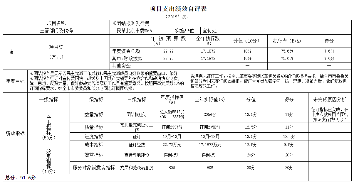 項目支出績效自評表 項目支出績效自評表
