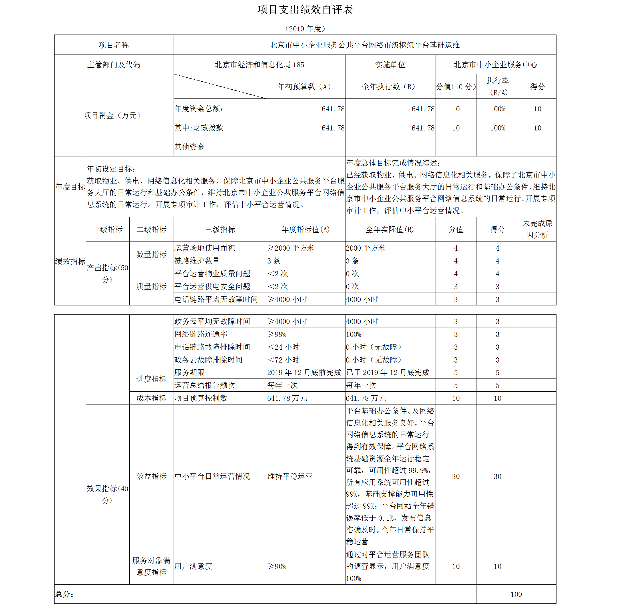 項目支出績效自評表 項目支出績效自評表