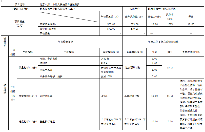 業務裝備費 業務裝備費