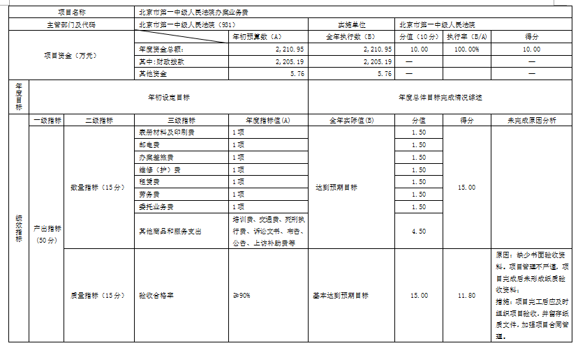 辦案業務費 辦案業務費