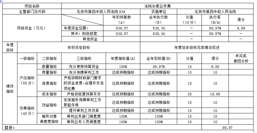 項目支出績效自評表 項目支出績效自評表