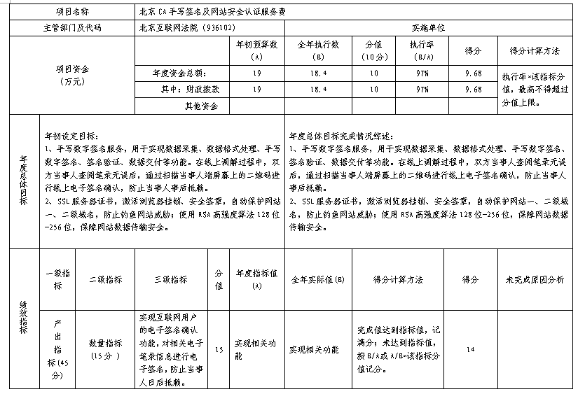 項目支出績效自評表 項目支出績效自評表