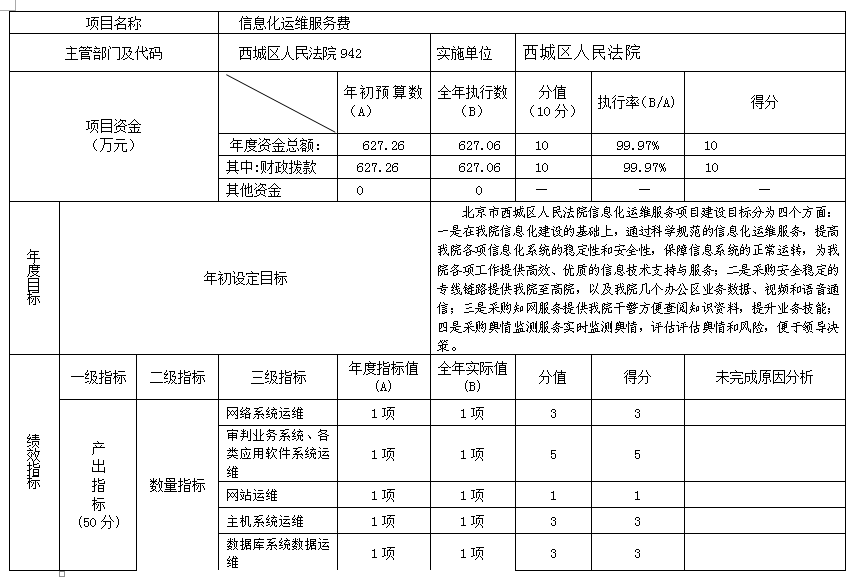 項目支出績效自評表 項目支出績效自評表