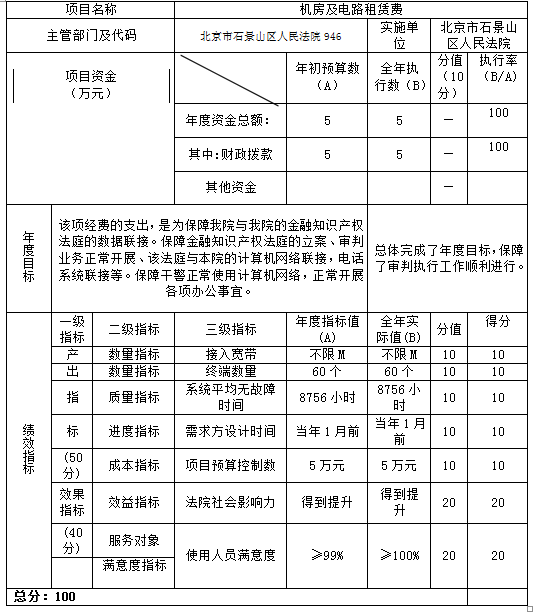 項目支出績效自評表 項目支出績效自評表