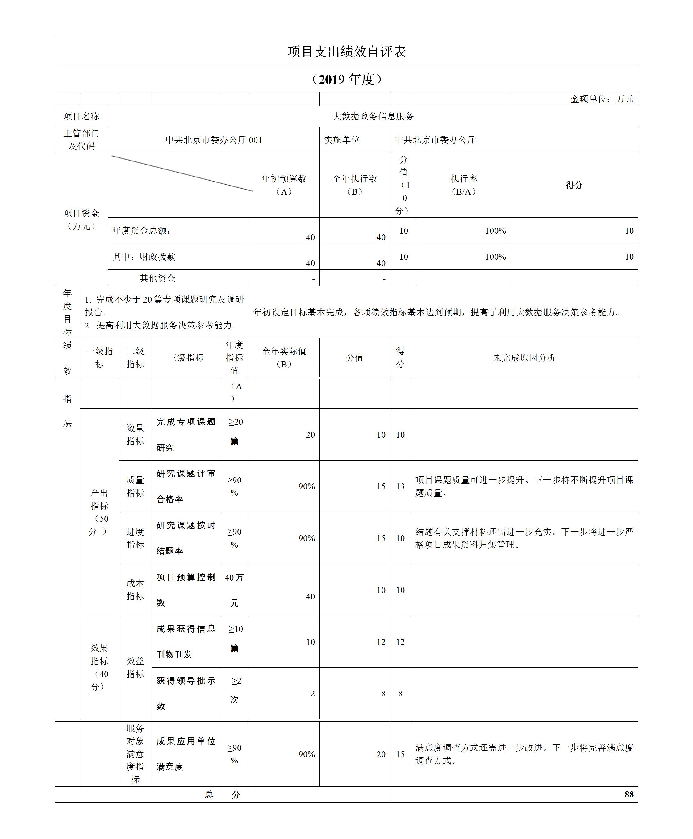 項目支出績效自評表.jpg 項目支出績效自評表.jpg