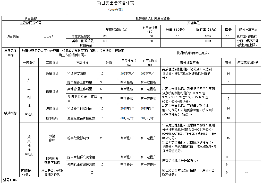 項目支出績效自評表 項目支出績效自評表