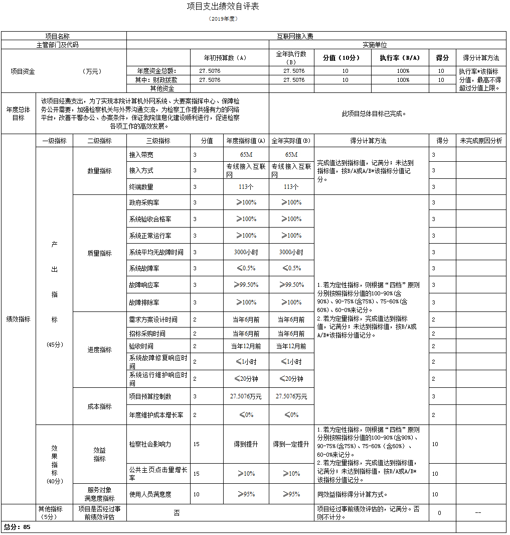 項目支出績效自評表 項目支出績效自評表