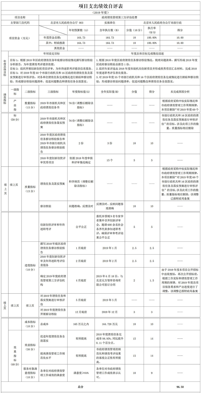 項目績效自評表 項目績效自評表