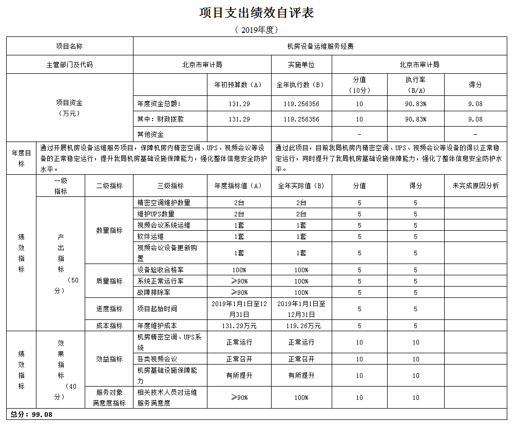 項目支出績效自評表 項目支出績效自評表