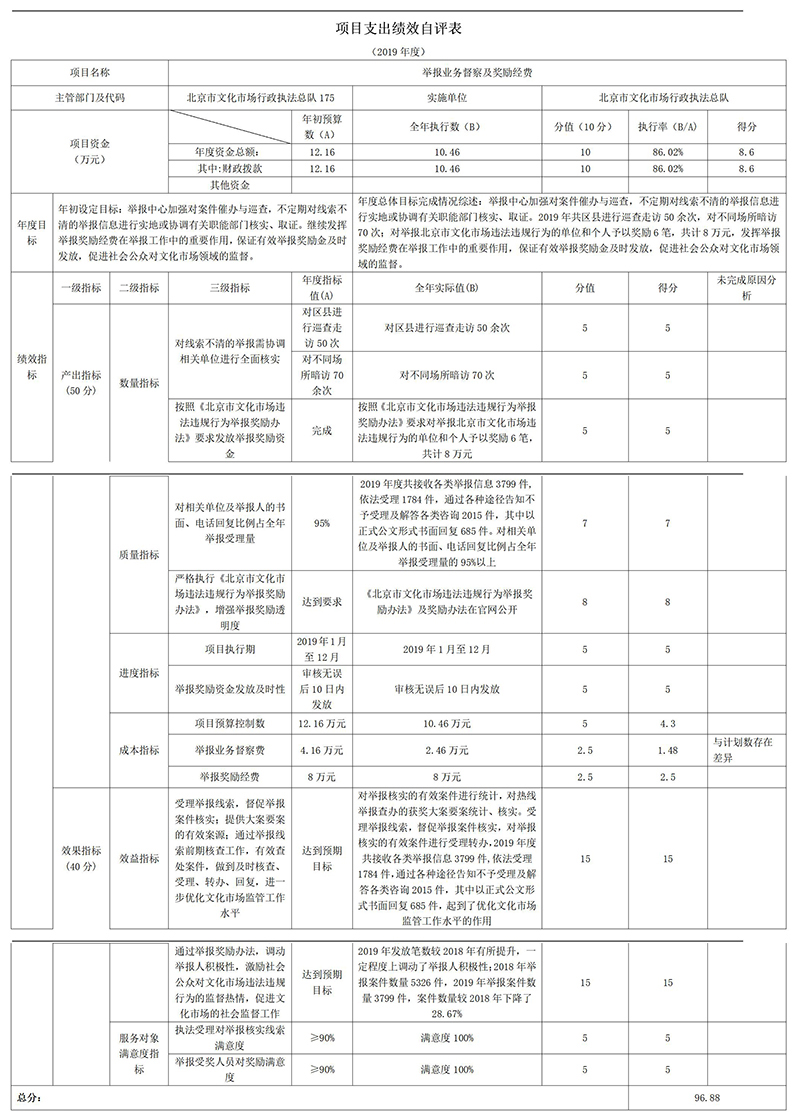 項目支出績效自評表 項目支出績效自評表