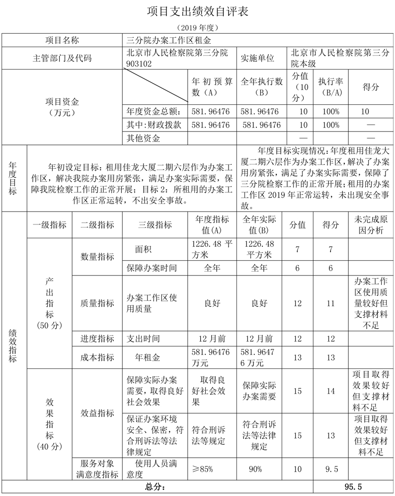 項目支出績效自評表