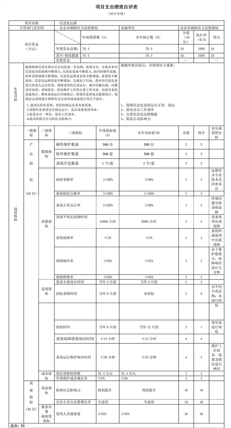 項目支出績效自評表