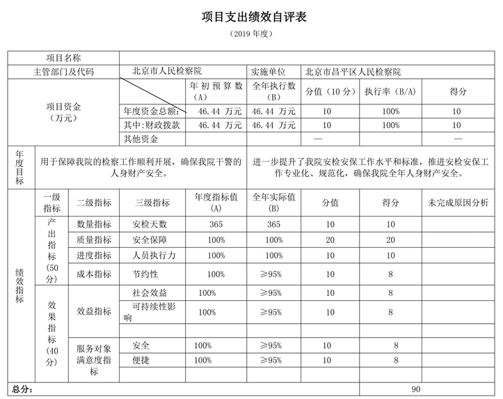 項目支出績效自評表 項目支出績效自評表