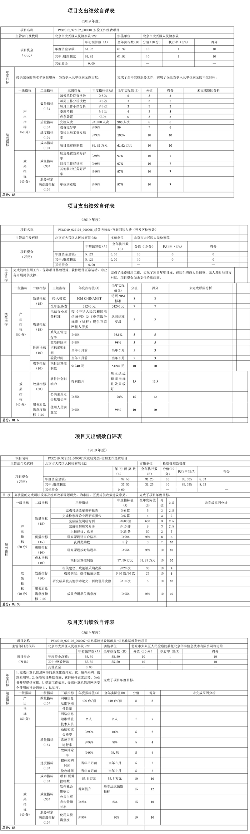 項目支出績效自評表 項目支出績效自評表