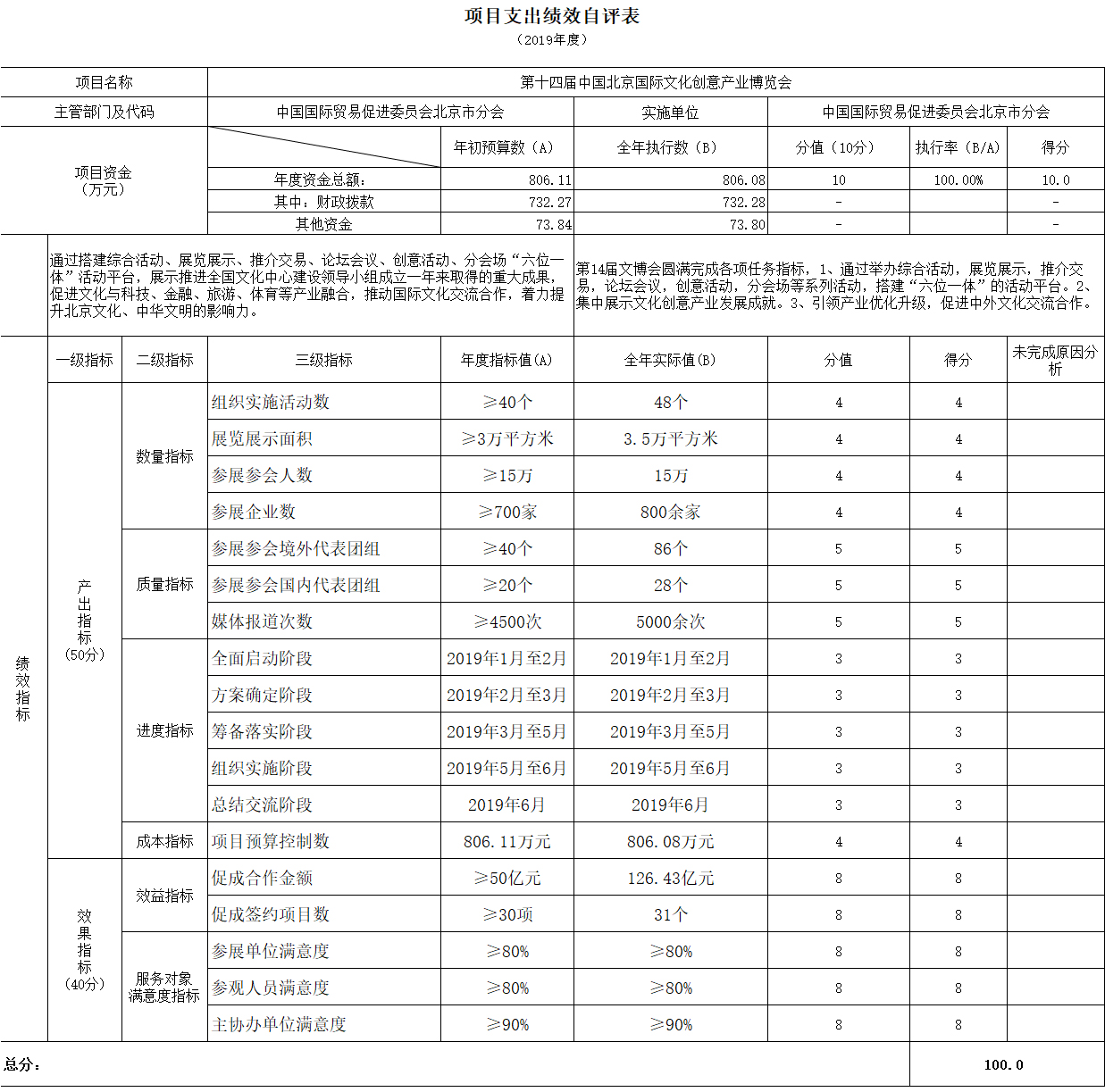 項目支出績效自評表 項目支出績效自評表