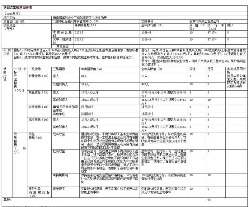 項目支出績效自評表