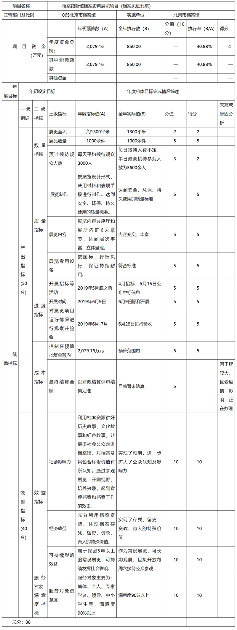 項目支出績效自評表 項目支出績效自評表