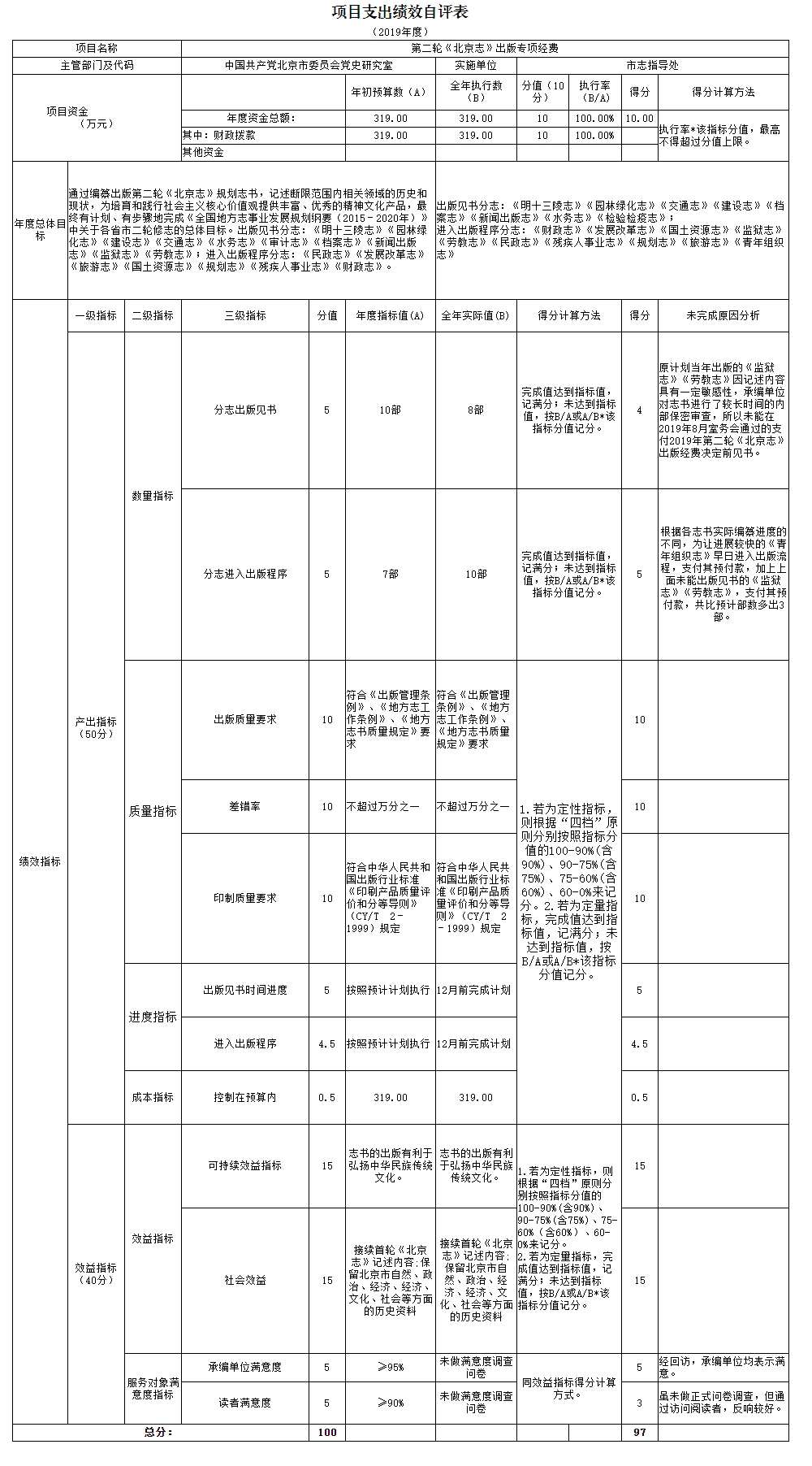 項目支出績效自評表
