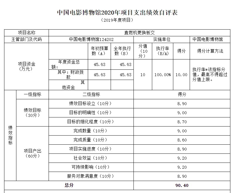 項目支出績效自評表