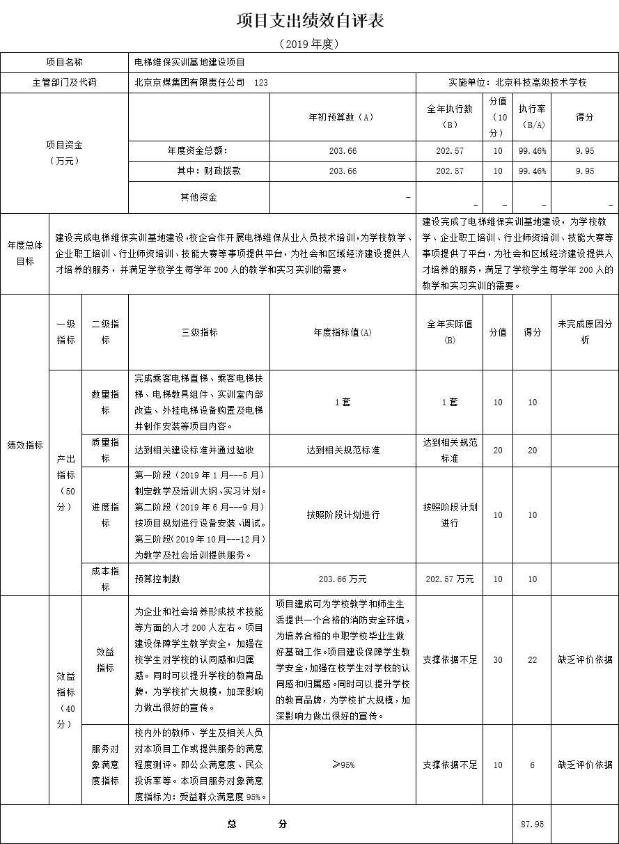 項目支出績效自評表 項目支出績效自評表