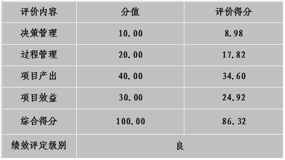 綜合評價情況 綜合評價情況