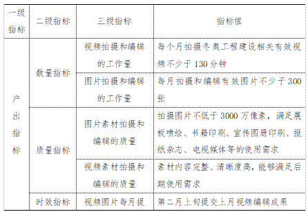 項目績效目標 項目績效目標