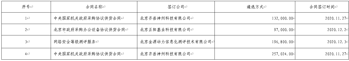 附表1-合同簽訂情況表.png 附表1-合同簽訂情況表.png