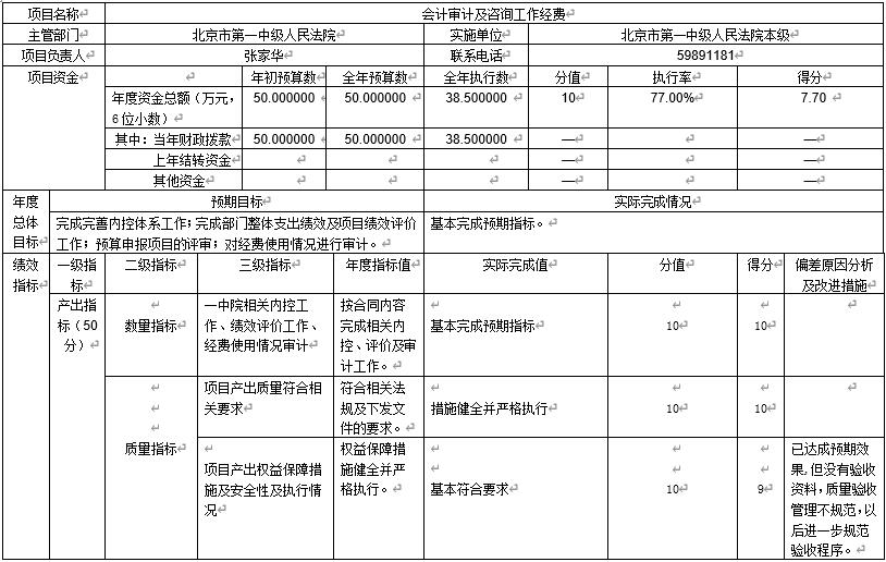 會計審計及谘詢工作經費 會計審計及谘詢工作經費