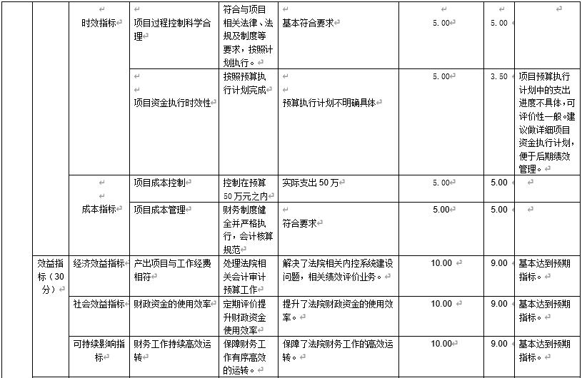 會計審計及谘詢工作經費 會計審計及谘詢工作經費