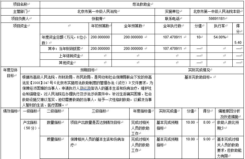 司法救助金 司法救助金
