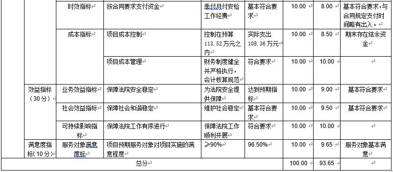 安檢工作經費 安檢工作經費