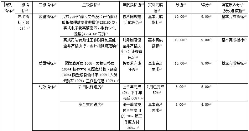審判工作經費 審判工作經費