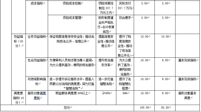 審判工作經費 審判工作經費